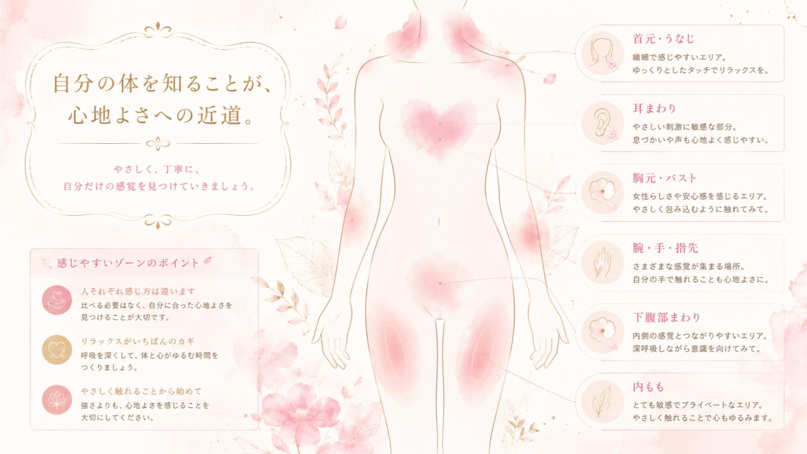 柔らかい光と花のイメージ。セルフプレジャーの疑問・不安に答えるQ&Aセクション